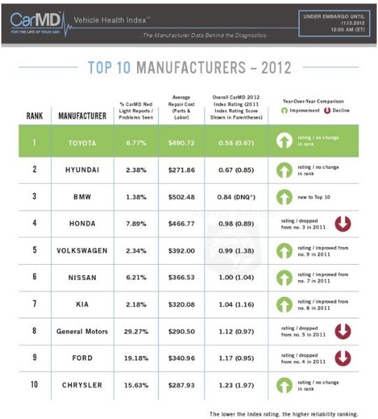 Our Idea of the Best Car — TOP GEAR Import Parts & Service